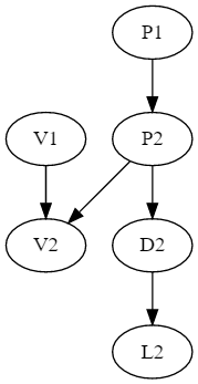 Basic Markov chain properties, with coupling