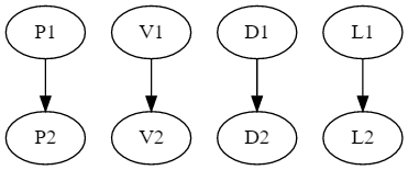 Basic Markov chain properties