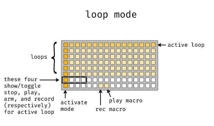 loop mode